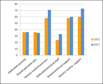 Figure 19