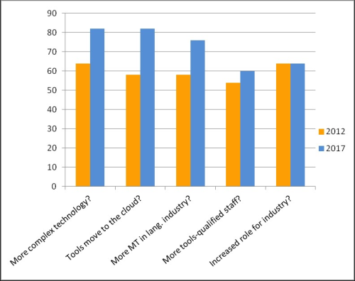 Figure 21