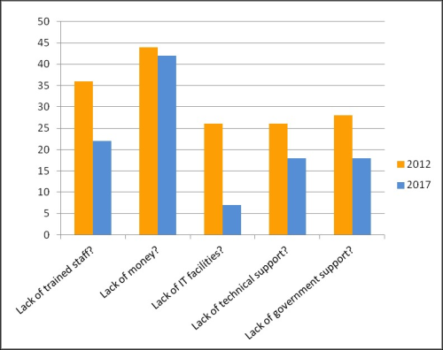 Figure 22