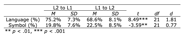Table 2