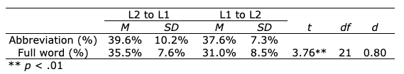 Table 3