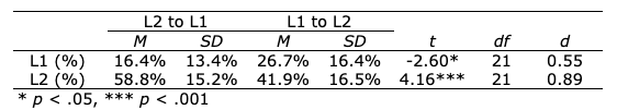 Table 4