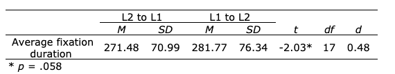 Table 5