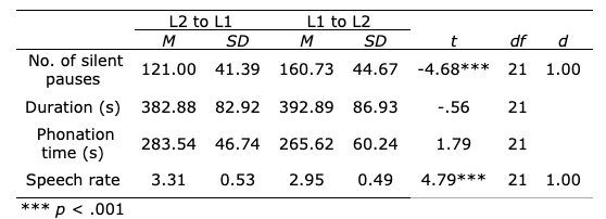 Table 7