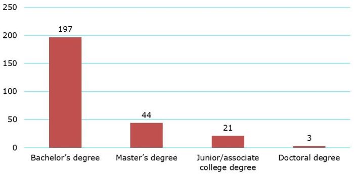 art_wang_figure3