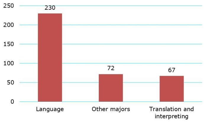 art_wang_figure4