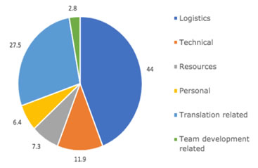figure 2b