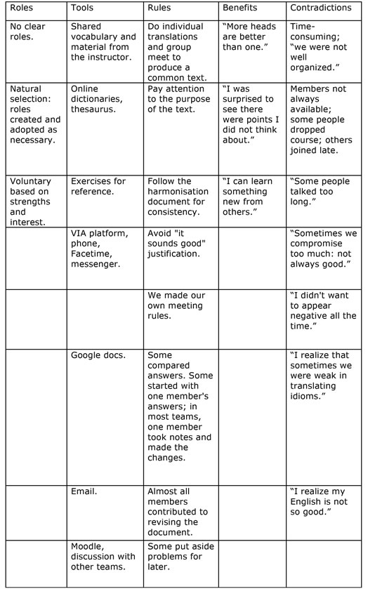 table 2