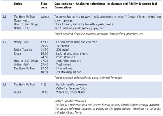 table 3a_spireti