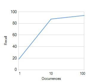 flanagan fig 14