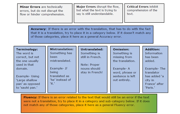 Melby char t 1 part 1