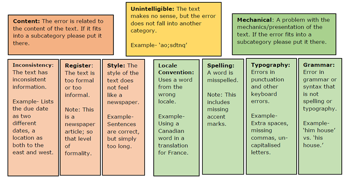 Melby chart 1 pt 2