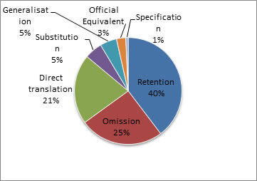 Caniato Fig. 14